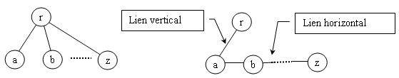 arbre n-aire