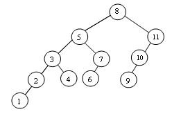 l'arbre après suppression de 12.