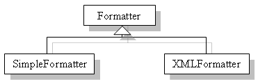 Filehandler java не создает файл