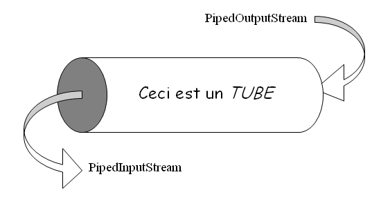 c'est un tube