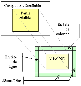 JScrollPane