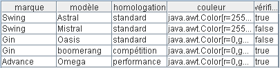 JTable1