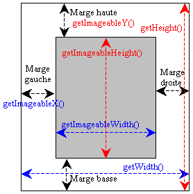 description d'une page